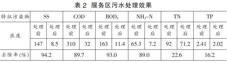 公路服務區污水處理膜生物技術分析