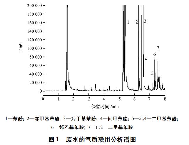 含酚廢水處理方法